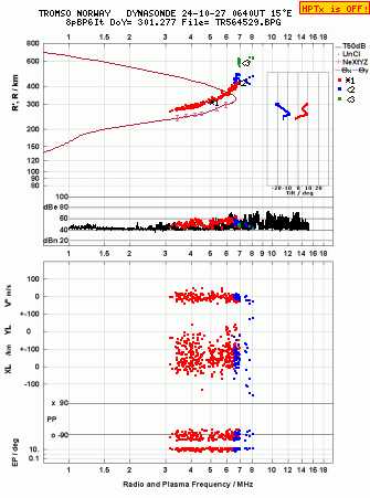 Click for original ionogram image