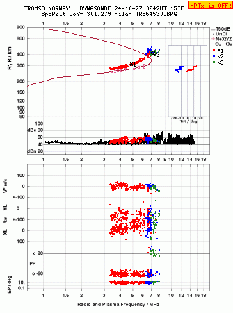 Click for original ionogram image