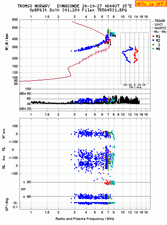 Click for original ionogram image