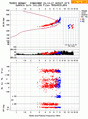 Click for original ionogram image