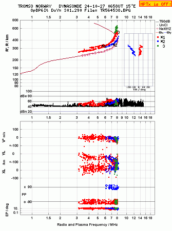 Click for original ionogram image