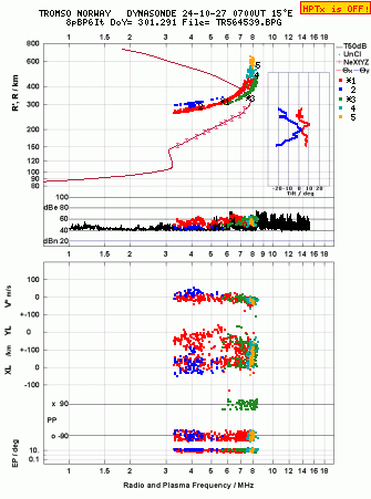 Click for original ionogram image