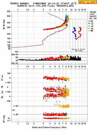 Click for original ionogram image