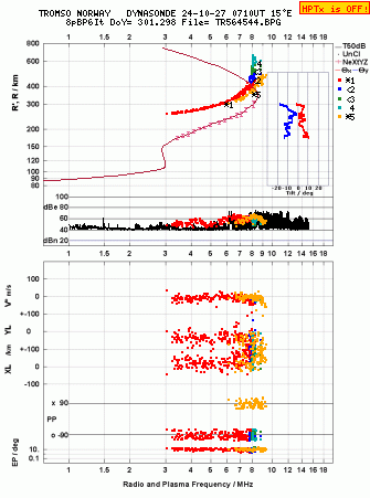 Click for original ionogram image