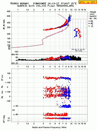 Click for original ionogram image