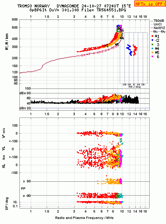 Click for original ionogram image