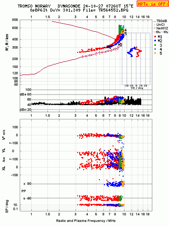 Click for original ionogram image