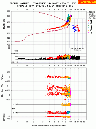 Click for original ionogram image