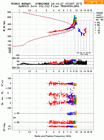 Click for original ionogram image