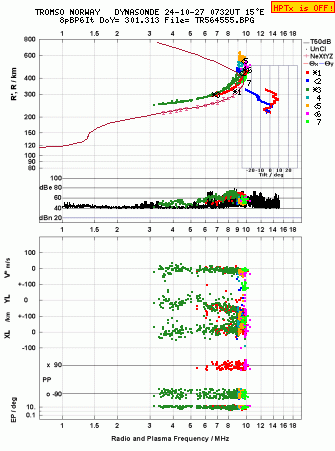 Click for original ionogram image