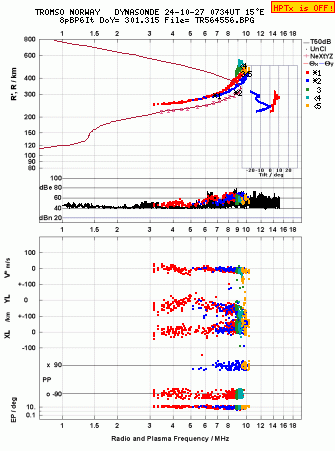 Click for original ionogram image