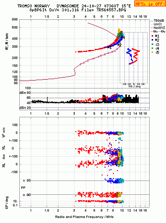 Click for original ionogram image