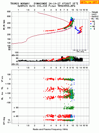 Click for original ionogram image