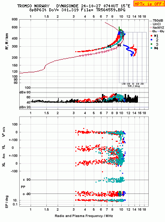 Click for original ionogram image