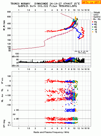 Click for original ionogram image