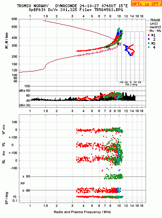 Click for original ionogram image