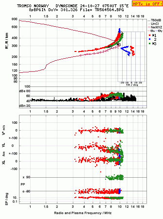 Click for original ionogram image