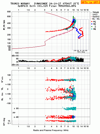 Click for original ionogram image