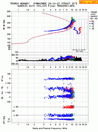 Click for original ionogram image