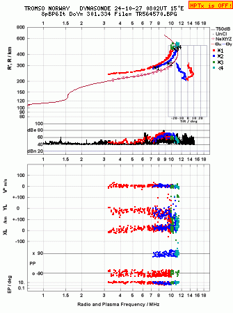 Click for original ionogram image