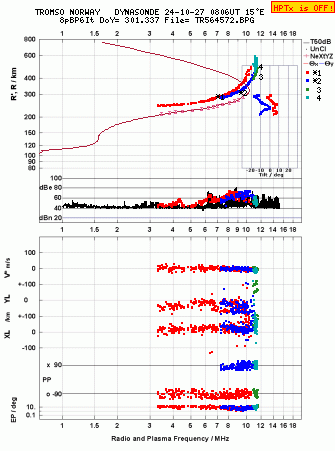 Click for original ionogram image