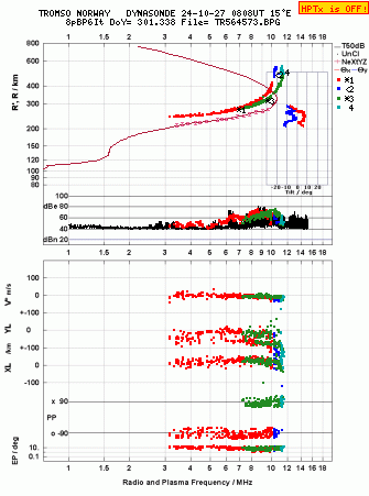 Click for original ionogram image