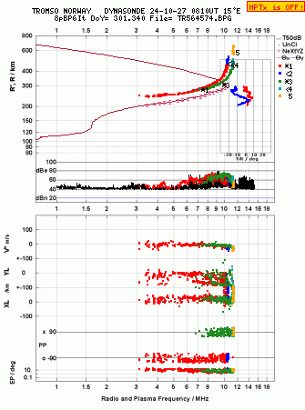 Click for original ionogram image