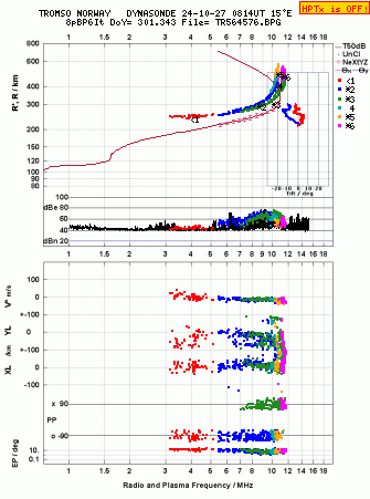 Click for original ionogram image