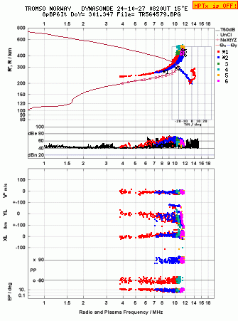 Click for original ionogram image