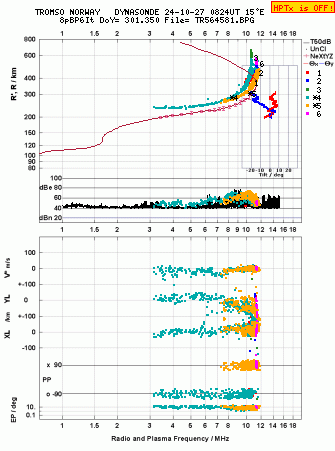 Click for original ionogram image