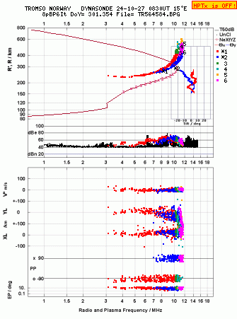 Click for original ionogram image