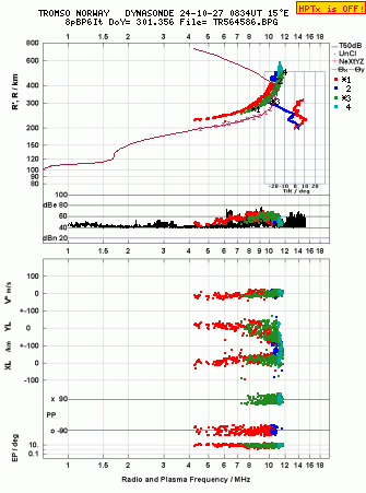 Click for original ionogram image