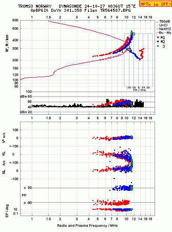 Click for original ionogram image