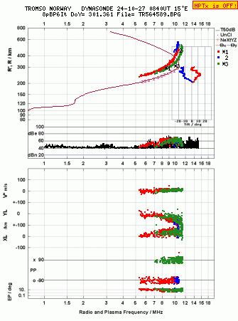 Click for original ionogram image