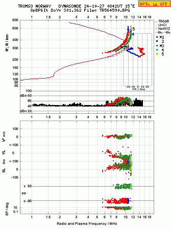 Click for original ionogram image