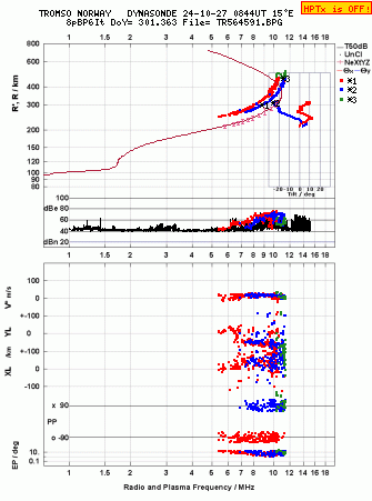 Click for original ionogram image