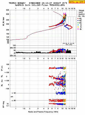 Click for original ionogram image