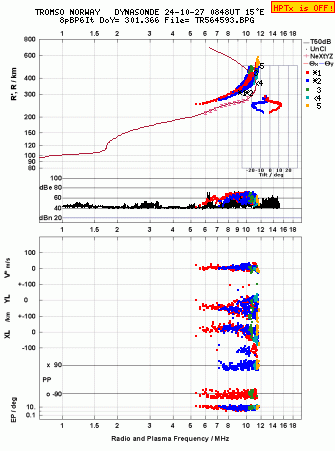 Click for original ionogram image