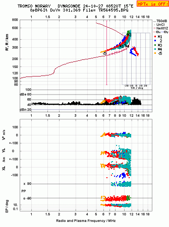 Click for original ionogram image