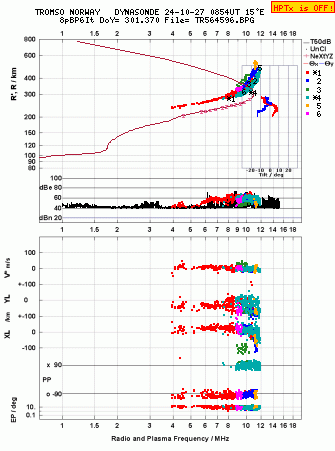 Click for original ionogram image