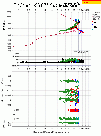 Click for original ionogram image