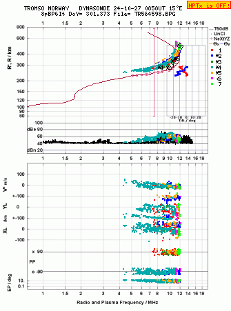 Click for original ionogram image