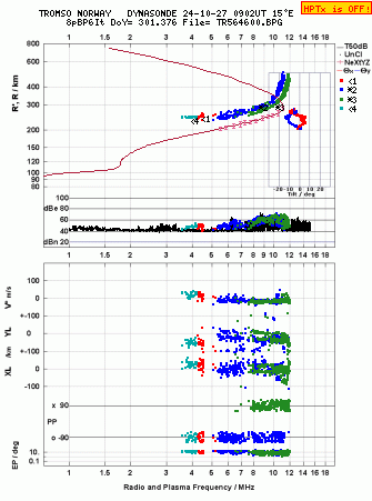 Click for original ionogram image