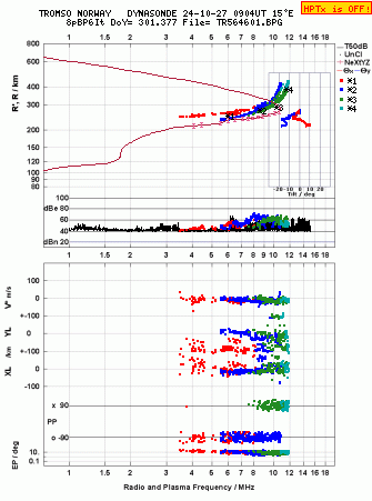 Click for original ionogram image