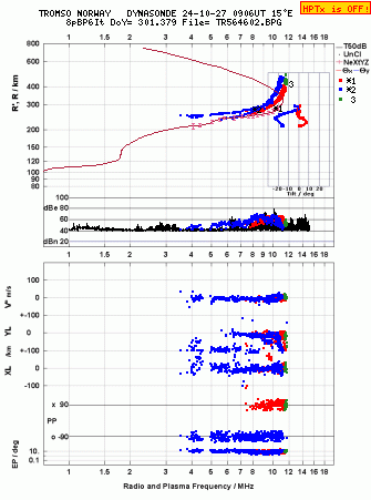 Click for original ionogram image