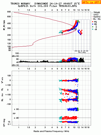 Click for original ionogram image