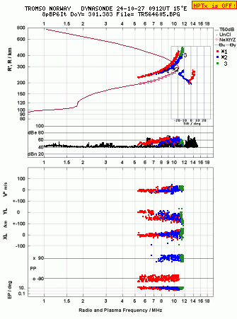 Click for original ionogram image