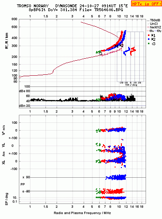 Click for original ionogram image