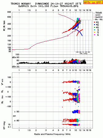 Click for original ionogram image