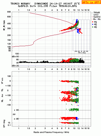 Click for original ionogram image